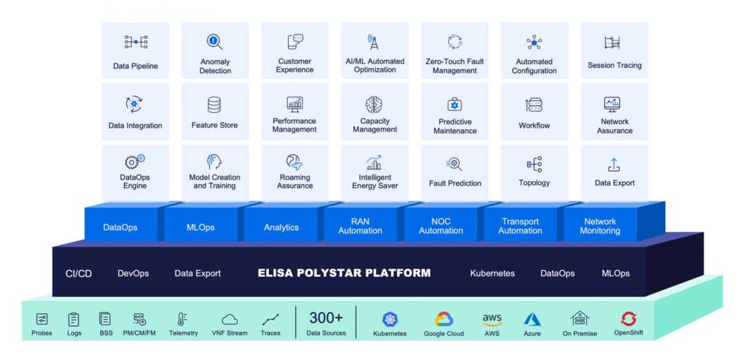 Elisa Polystar Platform